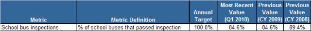 Safety Inspections